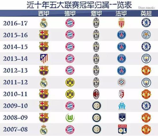 不仅显示了
